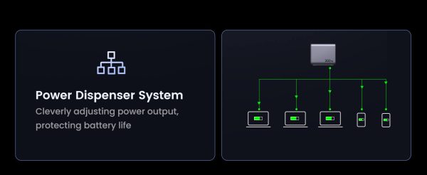 ugreen nexode 300w gan wall usb c charger 5 ports PC 09