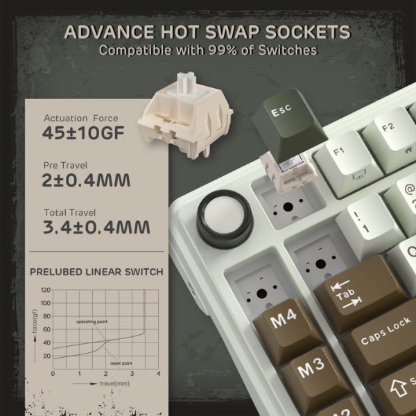 Royal Kludge L75 Tri-Mode Wireless Mechanical Keyboard, Olive Green - Image 8