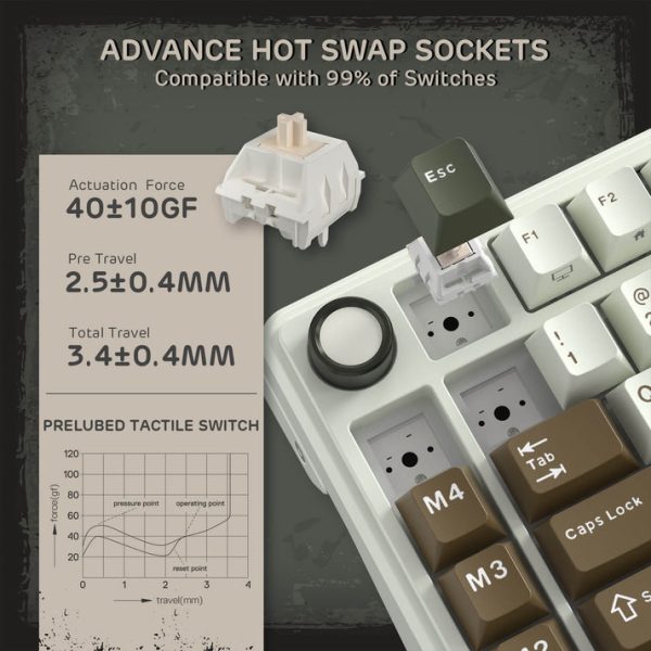 Royal Kludge L75 Tri-Mode Wireless Mechanical Keyboard, Olive Green - Image 9