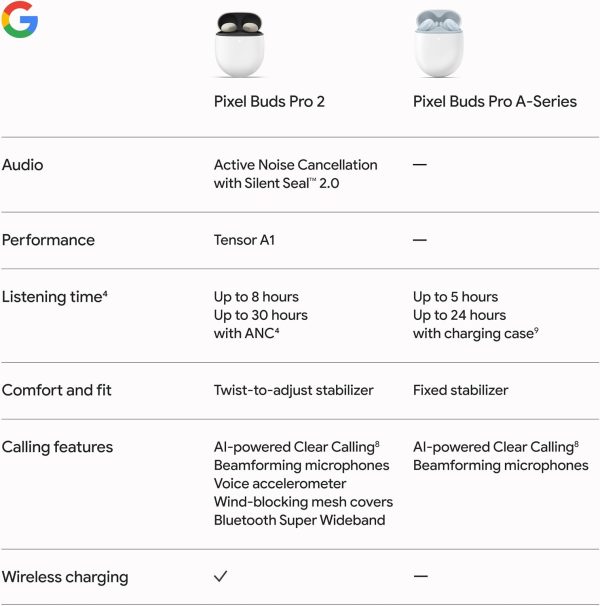 Google Pixel Buds Pro 2 Wireless Earbuds - Image 13