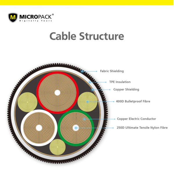 Micropack MC-AC13 Red Luxury Micro USB C Premium Cable - Image 8