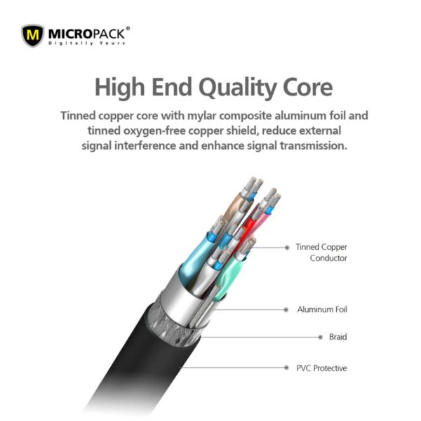 Micropack 4K HDMI Male to Male Cable MC-230H - Image 6
