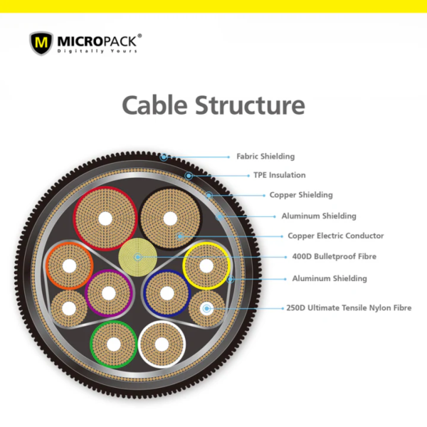 Micropack MC-CC23 Red Luxury C To C  Premium Cable - Image 8