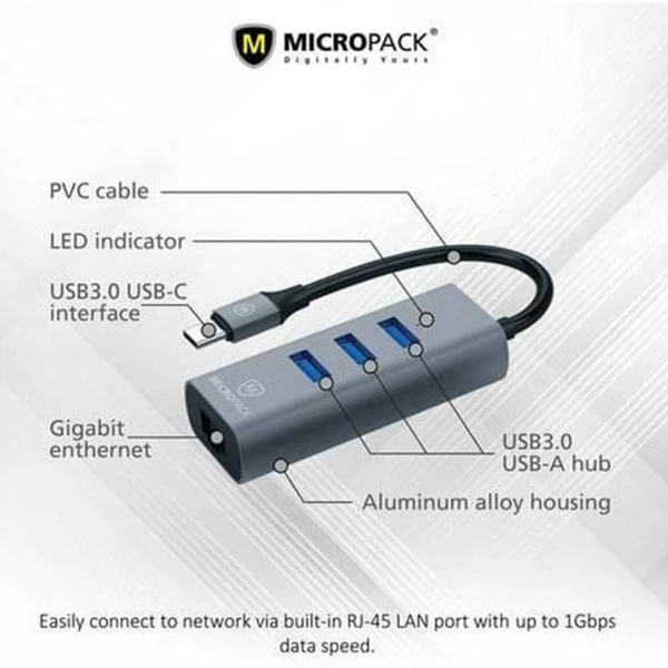 Micropack MDC-3AE USB-C to USB-A HUB with Ethernet - Image 3