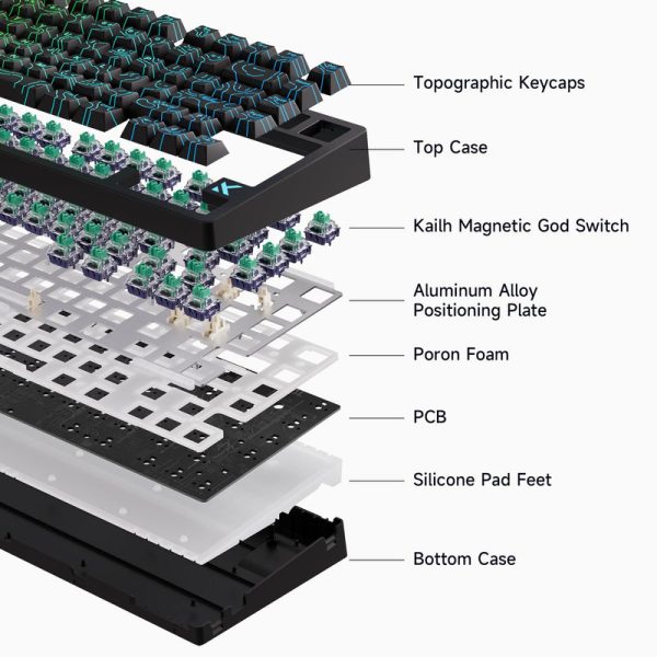 MCHOSE Jet 75 Hall Effect Magnetic Switch Gaming Keyboard, White Topographic - Image 8