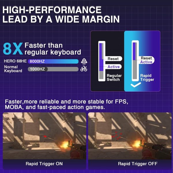 AULA HERO 68 HE Wired Hot-Swappable Magnetic Switch Gaming Keyboard, Purple Contour (Dragon King Switch) - Image 21