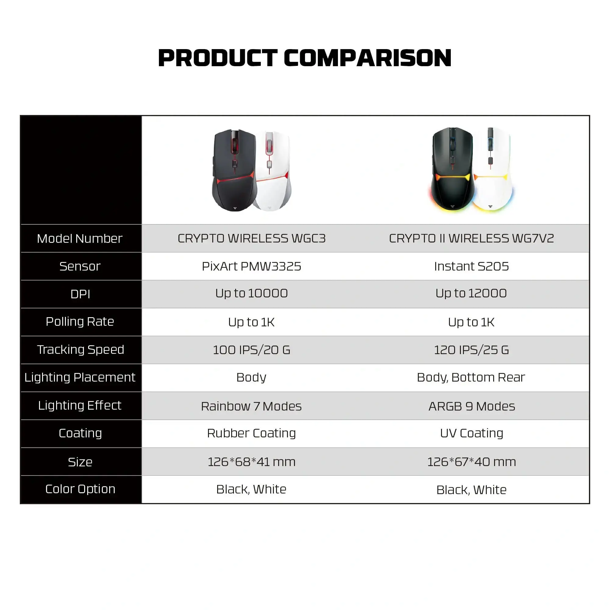 FANTECH WG7V2 CRYPTO II Wireless Gaming Mouse 14 FANTECH WG7V2 CRYPTO II Wireless Gaming Mouse - Image 14