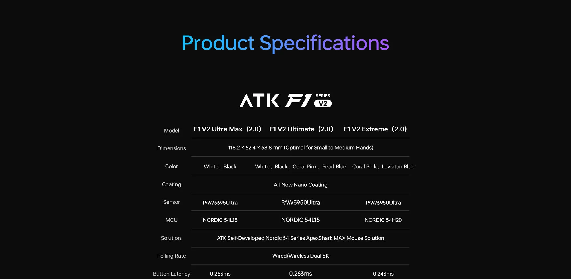ATK Blazing Sky F1 V2 Ultimate Series Esports Wireless Mouse 17 20251014 181723