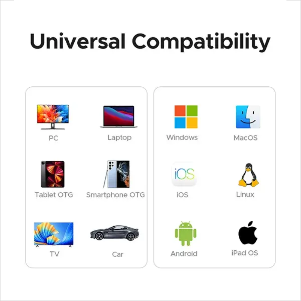 UGREEN CM803 (65024) 2-in-1 USB-C/USB-A Card Reader 2 UGREEN CM803 (65024) 2-in-1 USB-C/USB-A Card Reader - Image 2