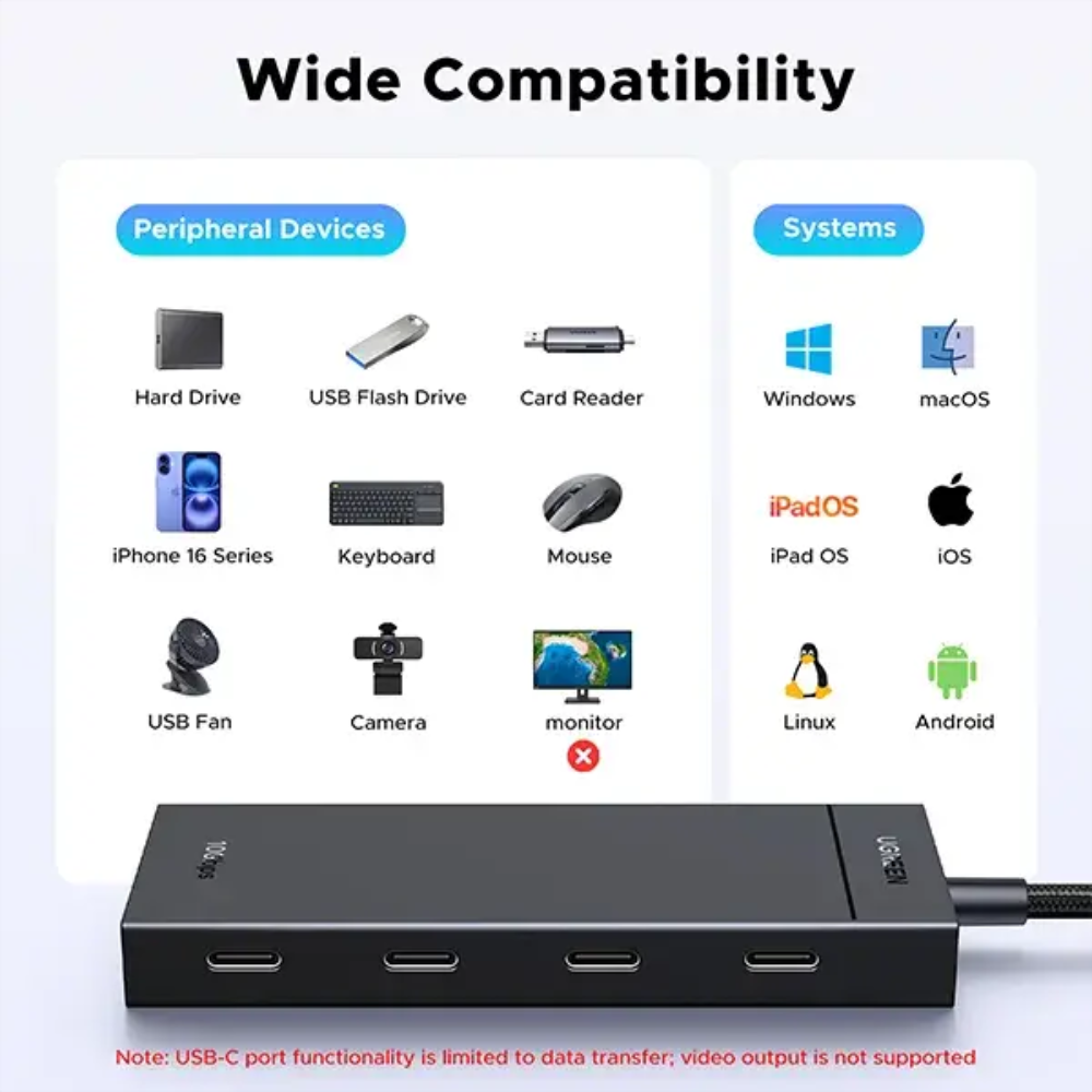 UGREEN CM806 (55334) USB-C To 4xUSB-C 3.2 HUB With PD 2 UGREEN CM806 (55334) USB-C To 4xUSB-C 3.2 HUB With PD - Image 2