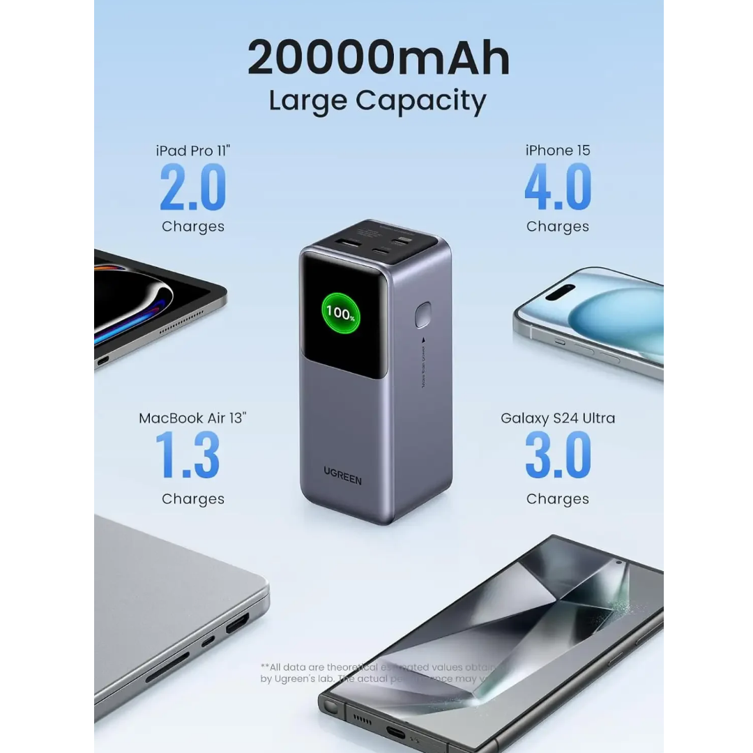UGREEN PB721 20000mAh 130W Fast Charging Power Bank 6 UGREEN PB721 20000mAh 130W Fast Charging Power Bank - Image 6
